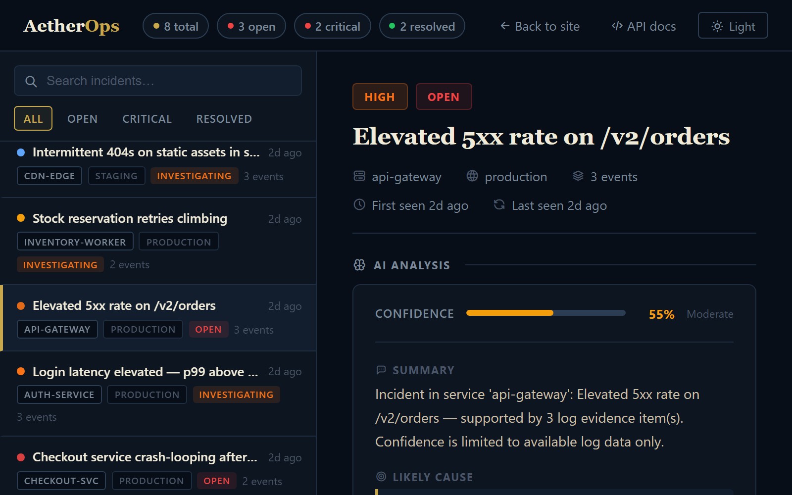 AetherOps incident detail screen showing a HIGH severity api-gateway incident, 5xx rate elevated on /v2/orders, with evidence-cited AI analysis at 55% confidence